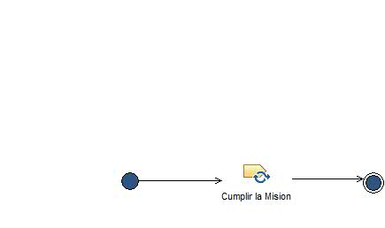 Activity diagram: Post-Juego